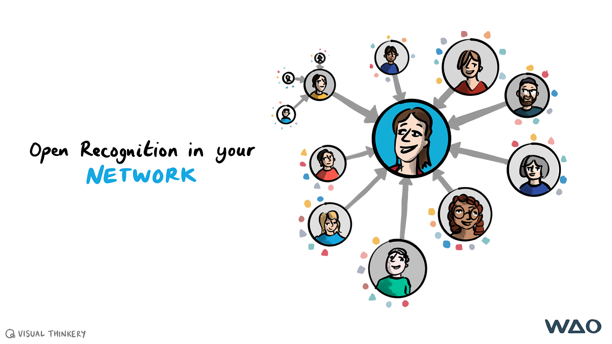 Graphic showing Open Recognition in your Network