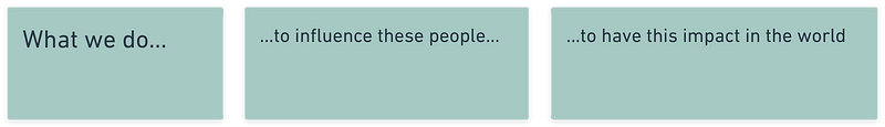 Three boxes entitled: What we do… …to influence these people… …to have this impact in the world.
