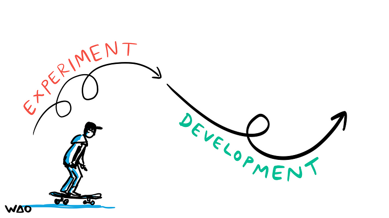 Skateboarder with words ‘EXPERIMENT’ and ‘DEVELOPMENT’ along with arrows