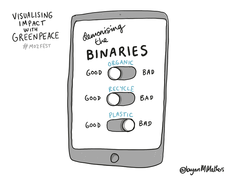 We Are Open Co-op & Greenpeace Planet 4