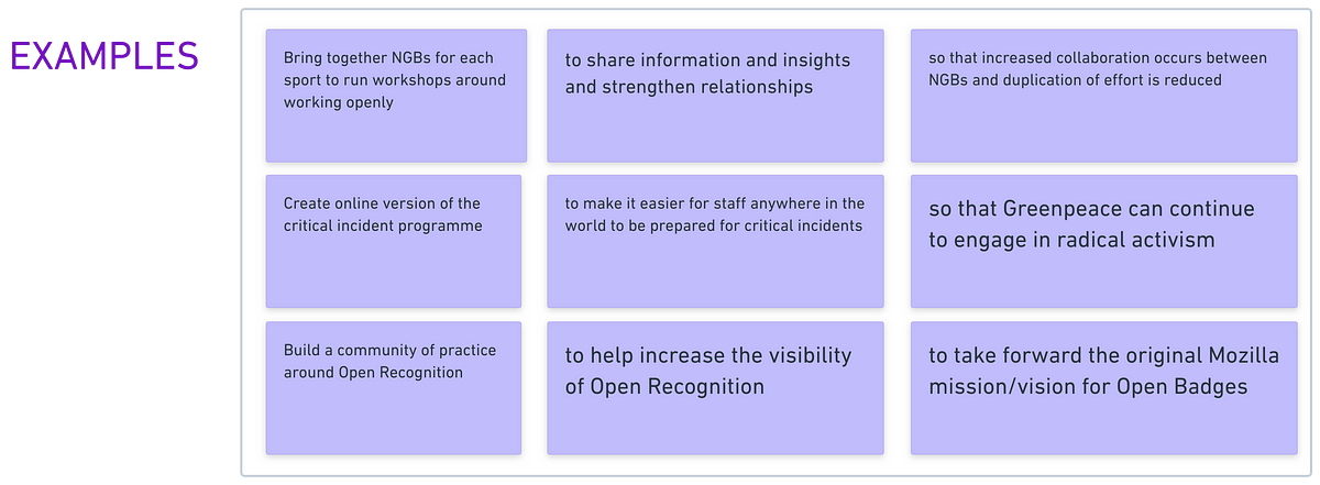 Examples of a final goal, outcomes, and activities from previous projects.