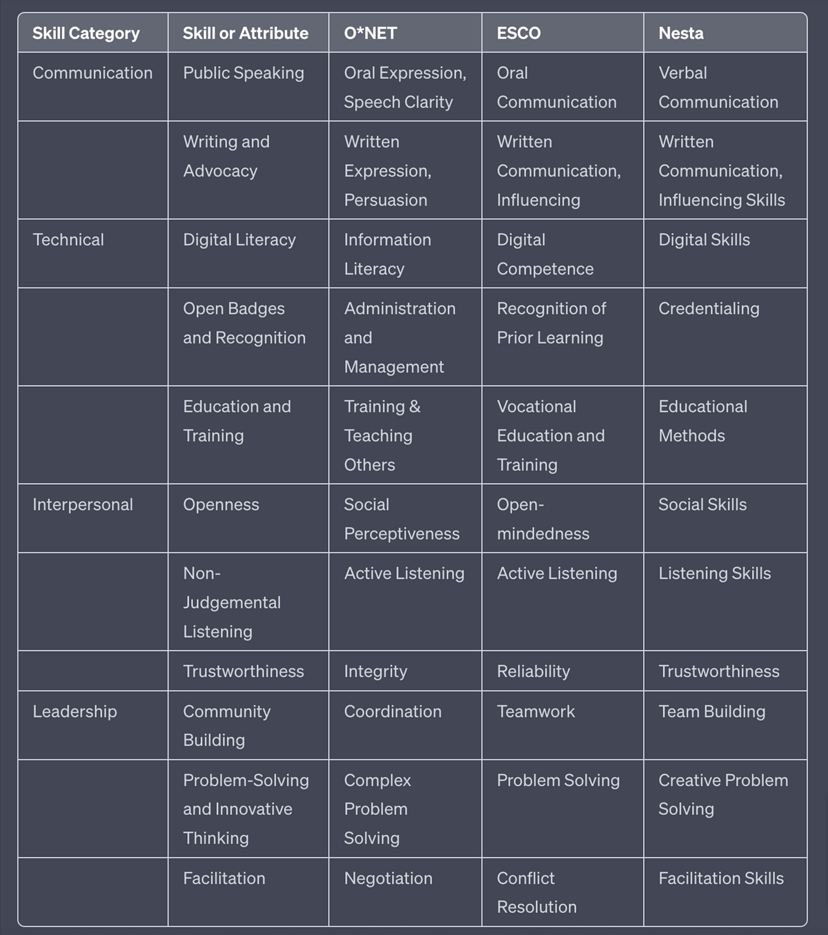 Screenshot of ChatGPT output