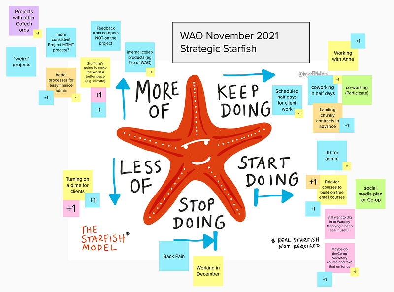Strategic Starfish with stick notes