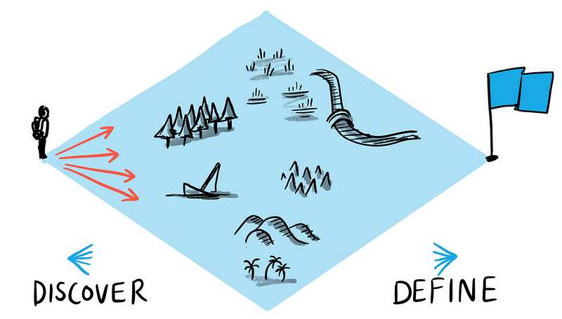 This week is all about [MAPPING]