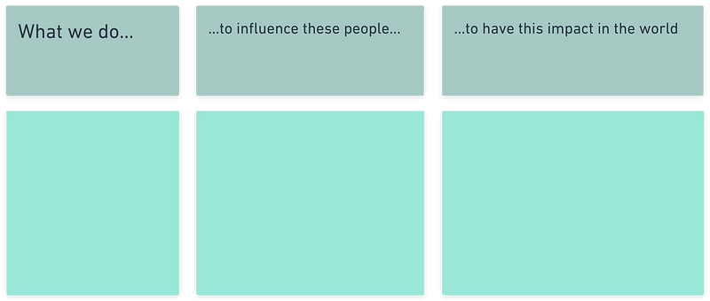 Final goal broken down into three sections, with blank sticky notes underneath