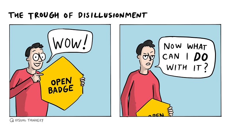 Two-pane comic with title ‘The trouch of disillusionment’. On the left side, a person is excitedly saying “Wow!” and holding