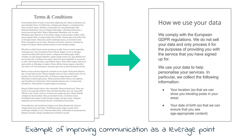 Example of a long, dense document being replaced by a short, simple one