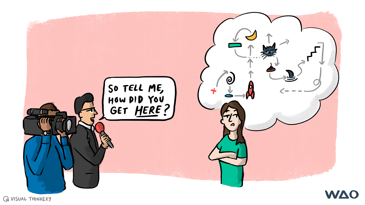 Using Open Recognition to Map Real-World Skills and Attributes