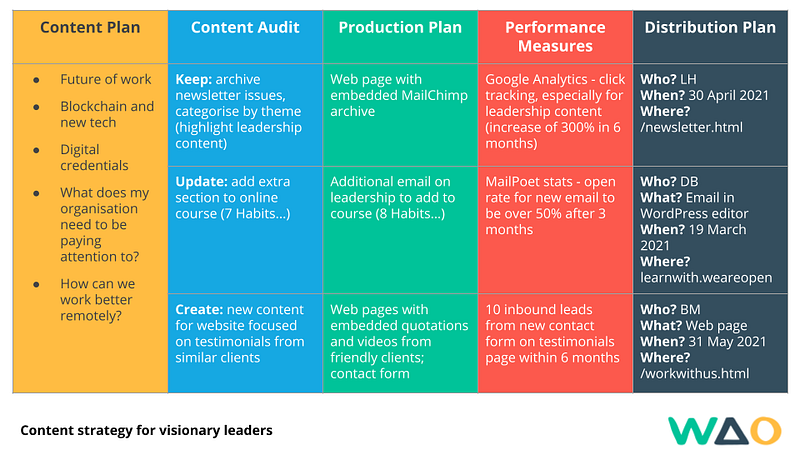 Content strategy for visionary leaders