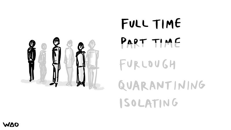 Some people in bold and others faded. List withwords ‘Full time’, ‘Part time’, ‘Furlough’, ‘Quarantining’ and ‘Isolating’.