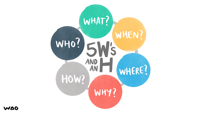 5W’s and an H: Who? What? When? Where? Why? How?