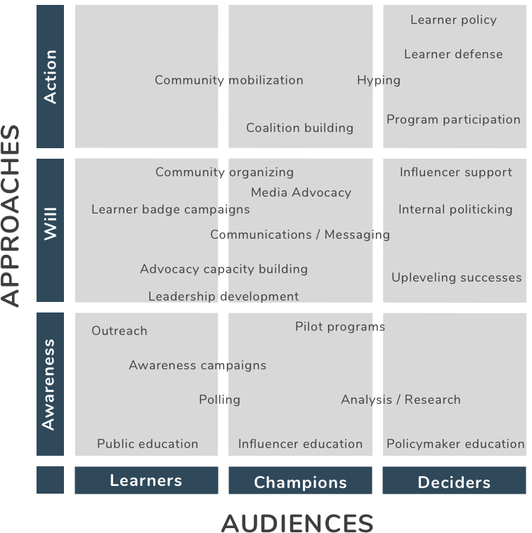 Advocating for learner-centric badge systems