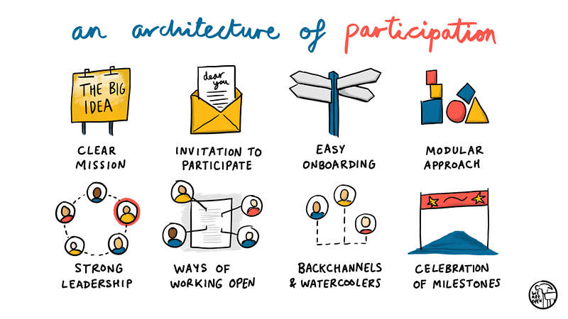 HOWTO: Create an Architecture of Participation for your Charity project