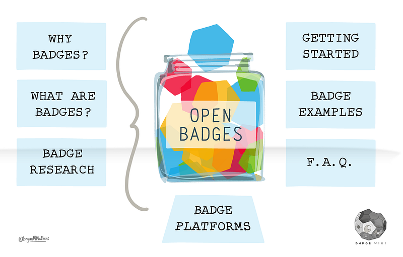 Badge Wiki: getting ready to launch in 3…2…1…