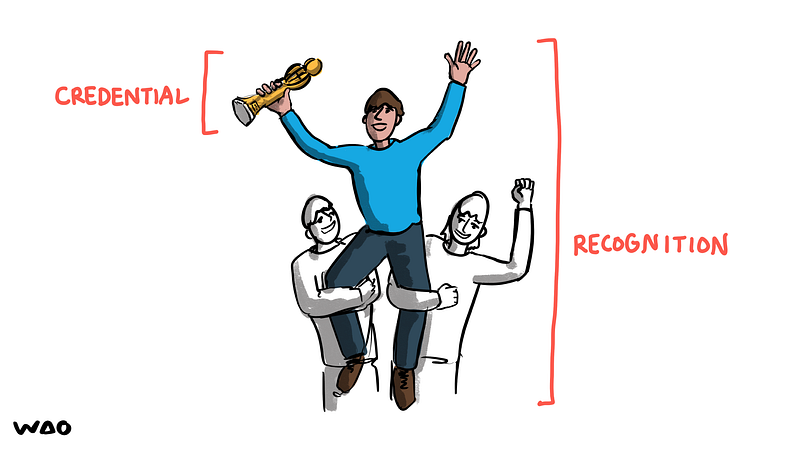 Person holding trophy (credential) being held on shoulders of team-mates (recognition)