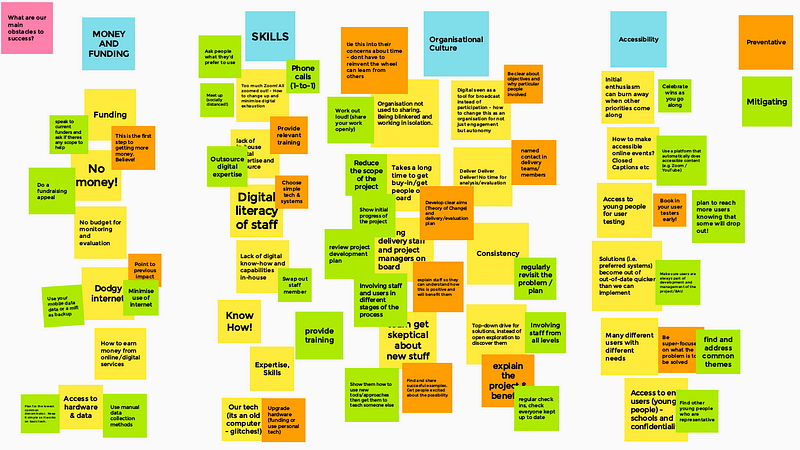 Google Jamboard showing lots of different coloured sticky notes