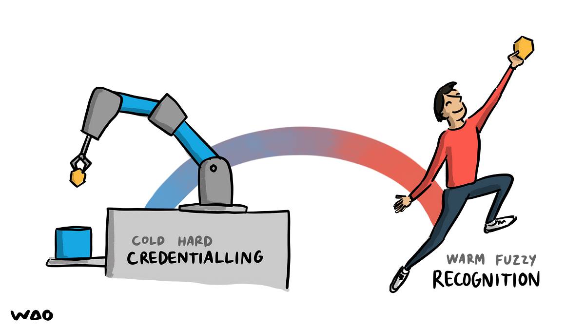A continuum from ‘cold hard credentialling’ to ‘warm fuzzy recognition’