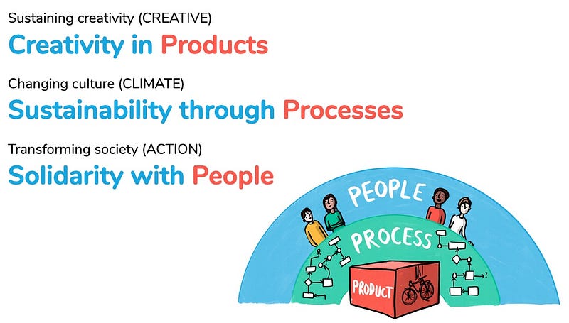 Open and Creative Climate platform