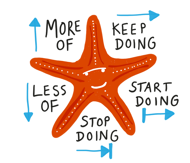 Strategic Starfish: Another Co-op Day