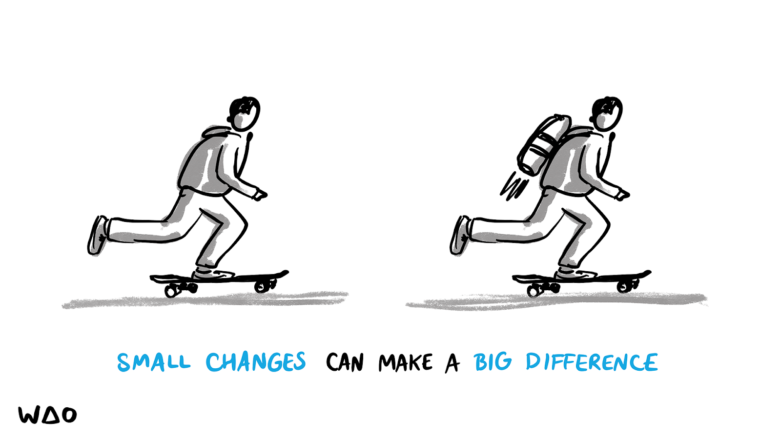 Two illustrations, one with a person on a skateboard, and then the same with the person also wearing a jetpack. The caption reads "Small changes can make a big difference"