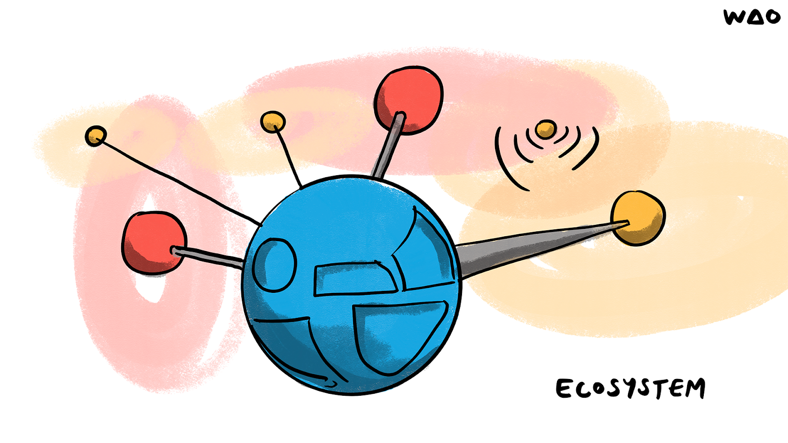 A probe with antennae with the word 'Ecosystem' 