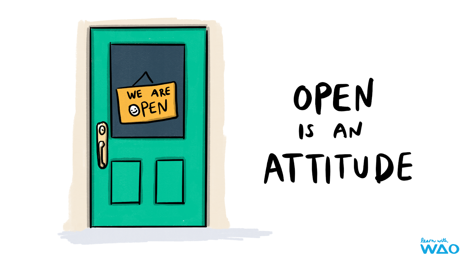 A door with a sign saying "We Are Open" in the window and the caption "Open is an Attitude"