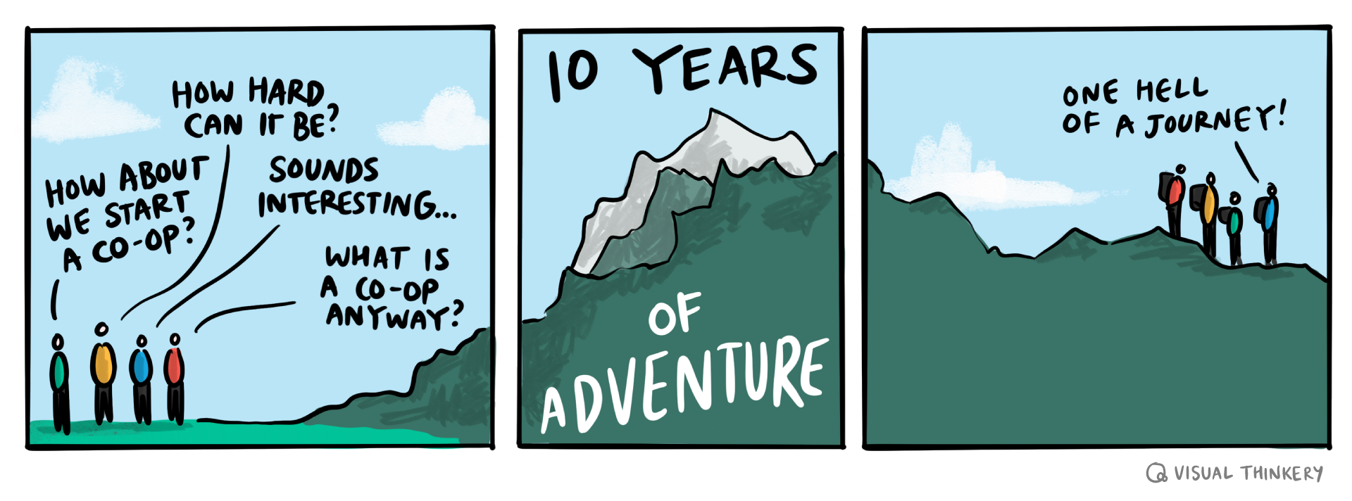 A three-panel cartoon with people looking at a mountain, asking questions, and experiencing 10 years of adventure