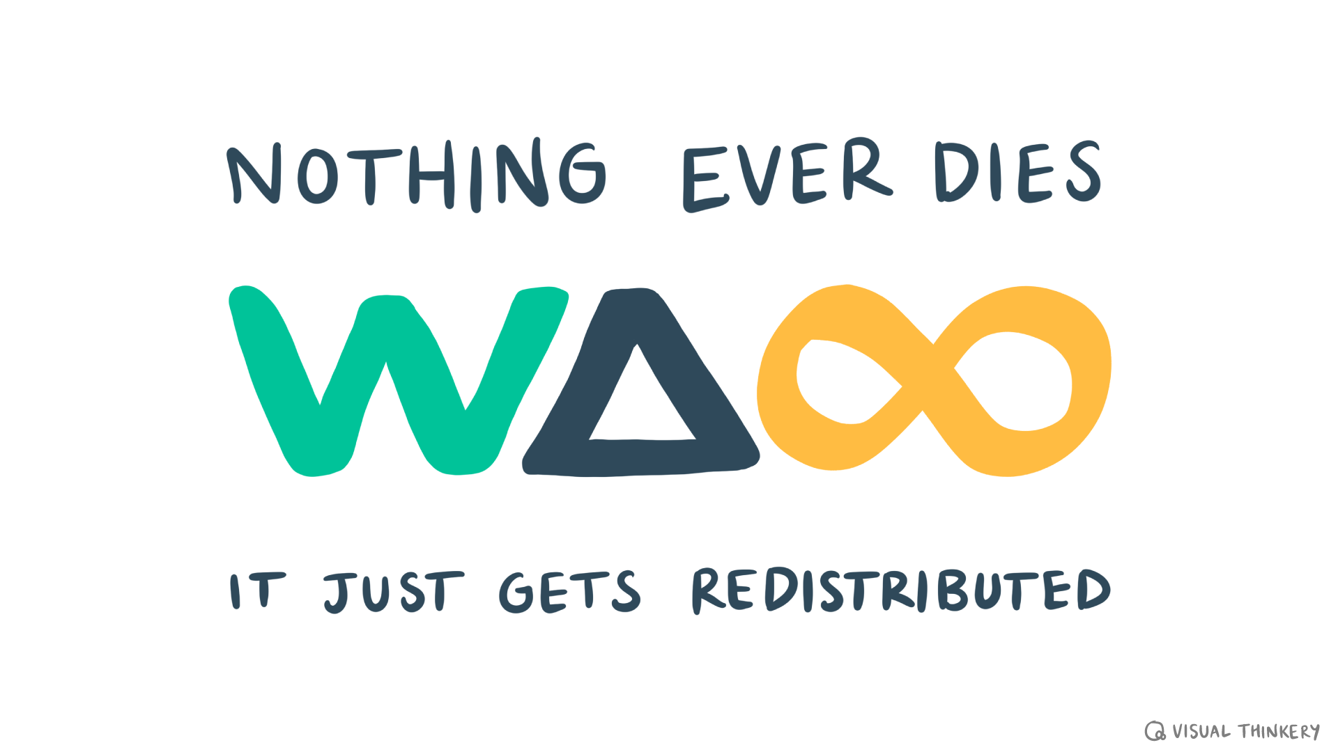 WAO logo with an infinity symbol instead of the 'O'. Caption: "Nothing ever dies, it just gets redistributed"