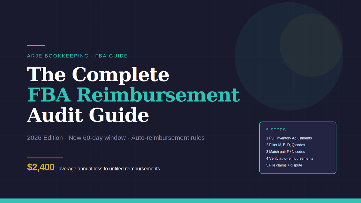 The Complete FBA Reimbursement Audit Guide (2026 Edition)