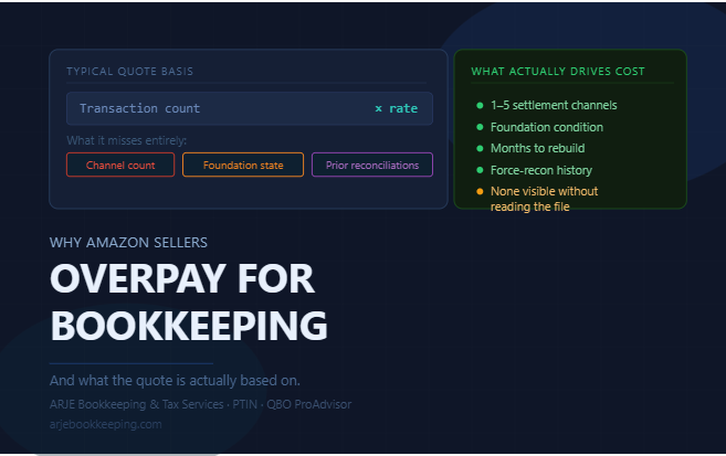 Why Amazon Sellers Overpay for Bookkeeping (And What the Quote Is Actually Based On)