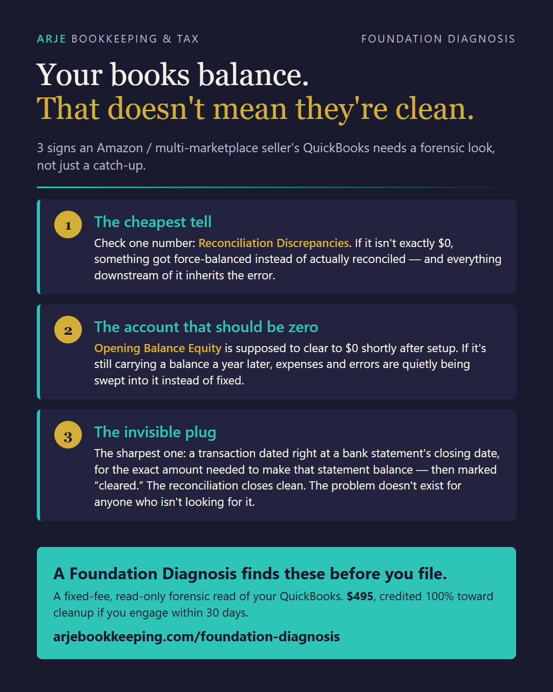 Foundation Diagnosis infographic