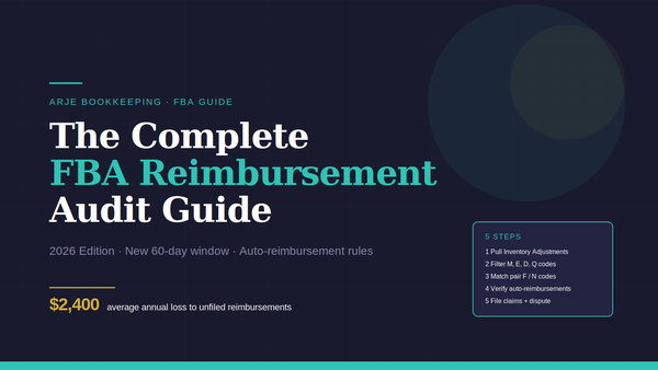 The Complete FBA Reimbursement Audit Guide (2026 Edition)