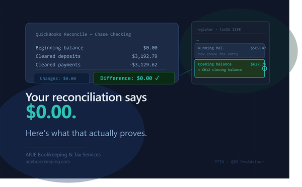 Your Reconciliation Says $0.00. Here's What That Actually Proves.