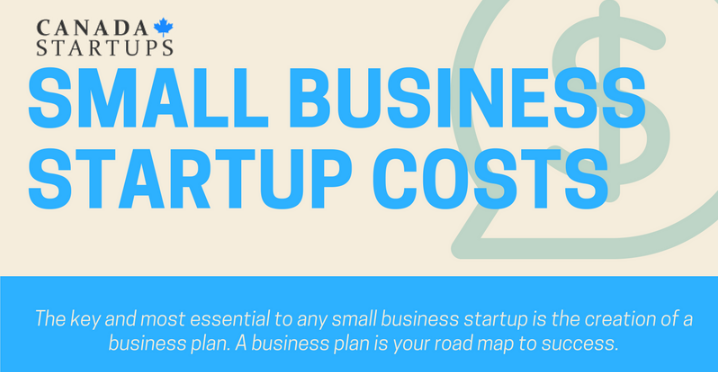 [Infographic] Small Business Startup Costs