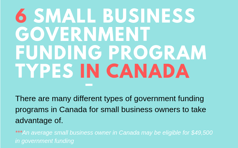 [Infographic] 6 Small Business Government Funding Program Types in Canada