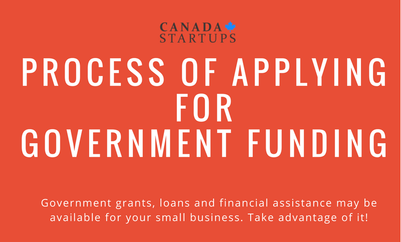 [Infographic] Process of Applying for Government Funding