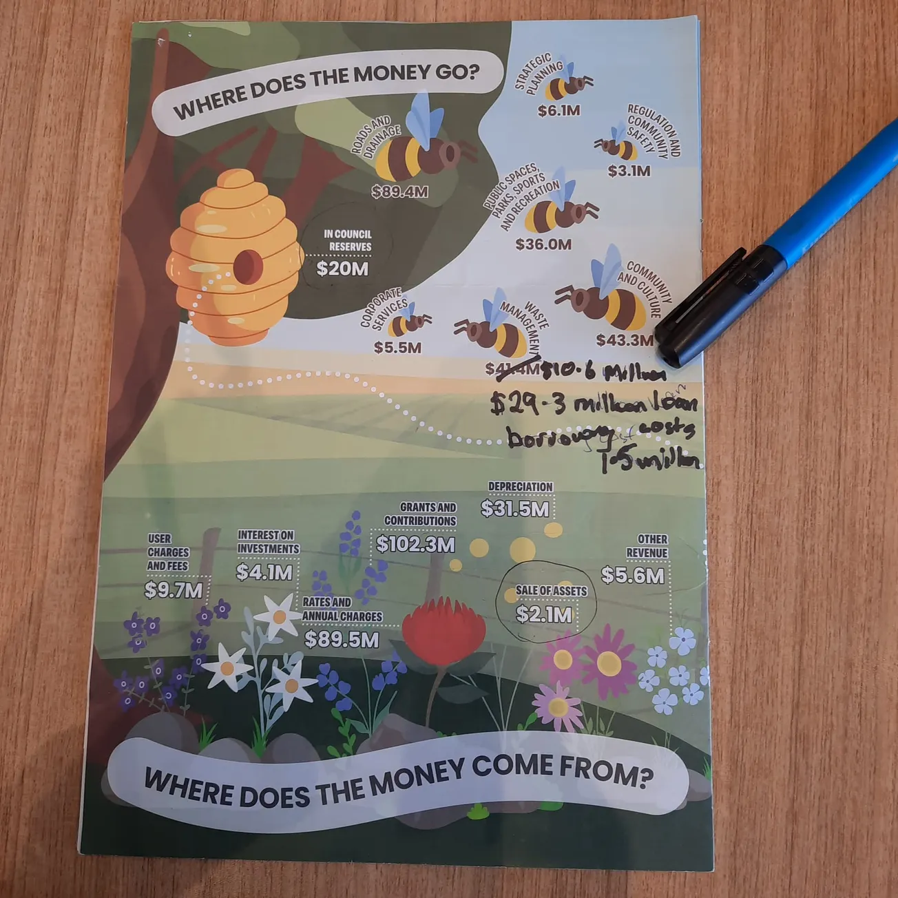 Council Newsletter hides Financial Stuff-Up in Cartoon