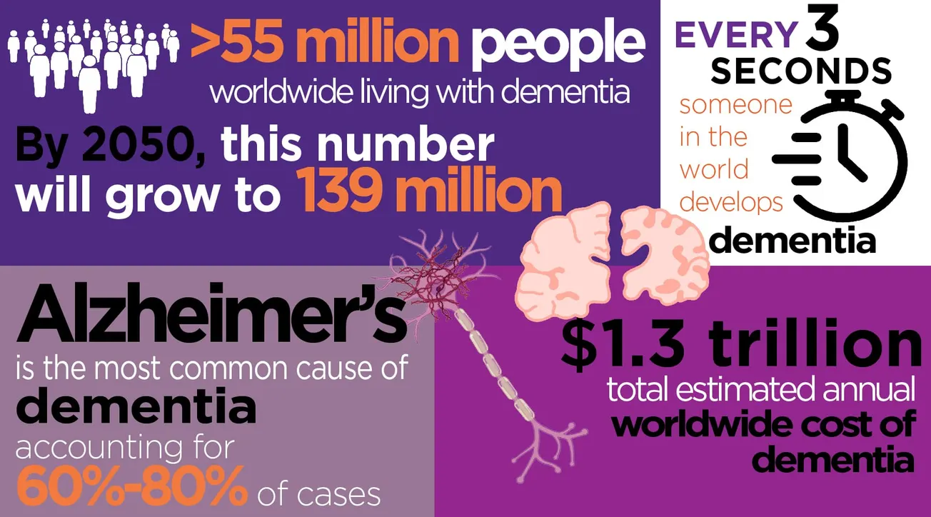 “Dementia is the only disease where you’re not supported to fight for your life.”
