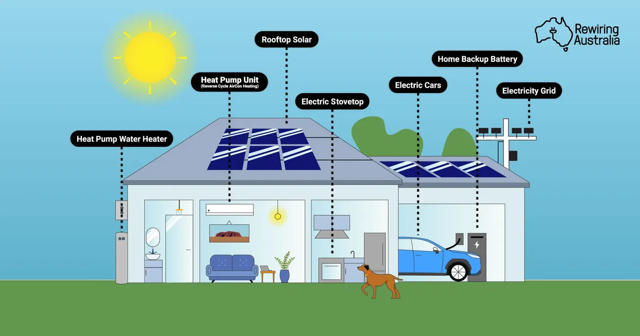 Gas connection fees signals shift toward electrification