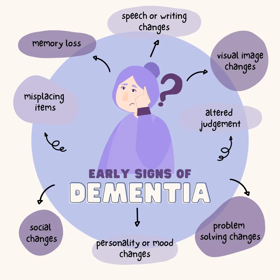 New dementia resources help families understand behavioural changes
