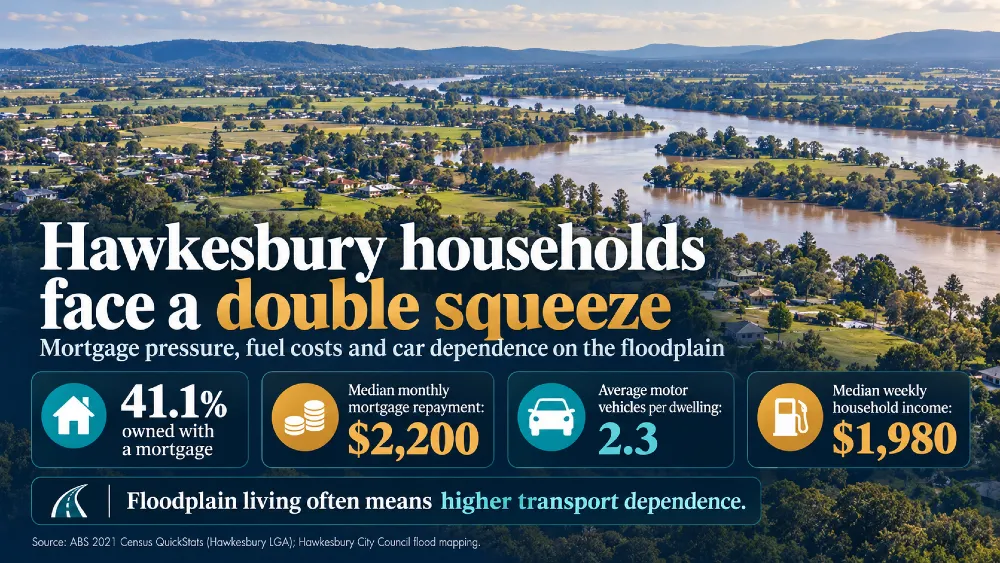 Can Australia fight inflation without making mortgage holders carry the whole burden?