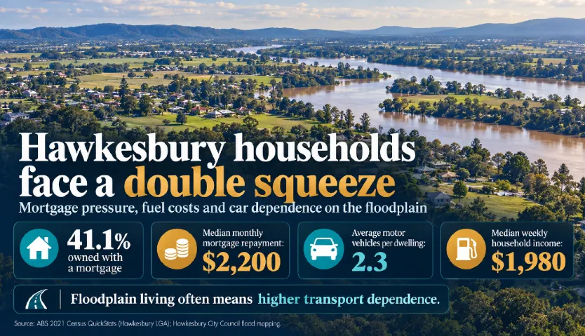 Can Australia fight inflation without making mortgage holders carry the whole burden?