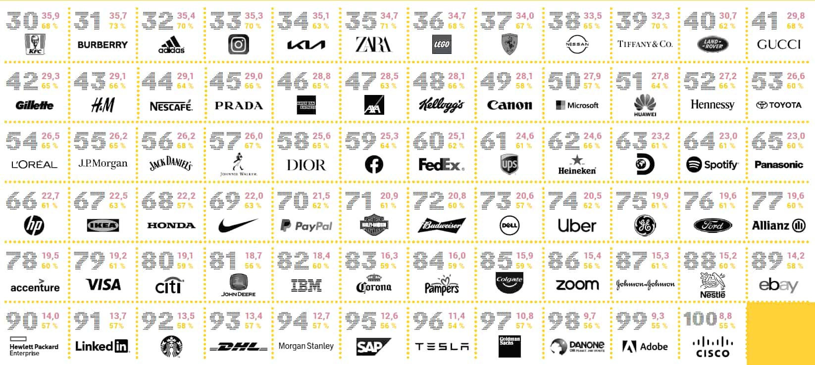 La classifica delle sonic identity 2021: TOP 100