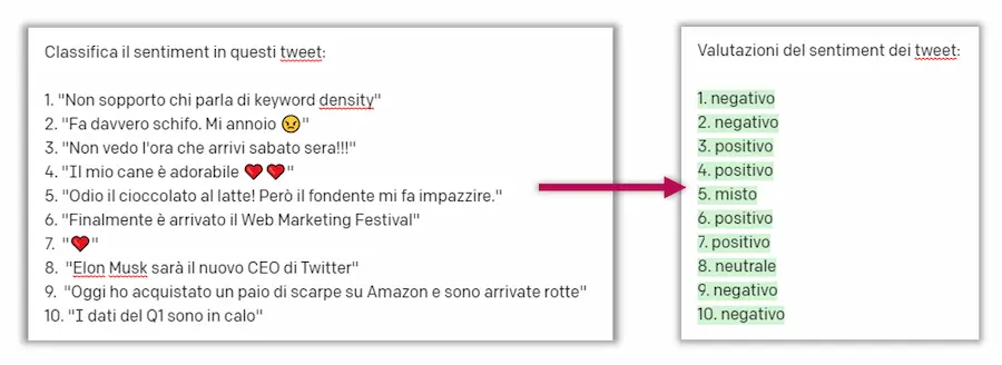 Un esempio di classificazione utilizzando GPT-3