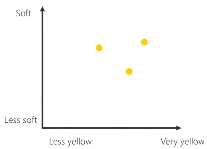 Dati delle prime tre banane mature per la fase di training del modello di Machine Learning