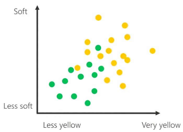 Un diagramma delle misurazioni con dei dati più verosimili