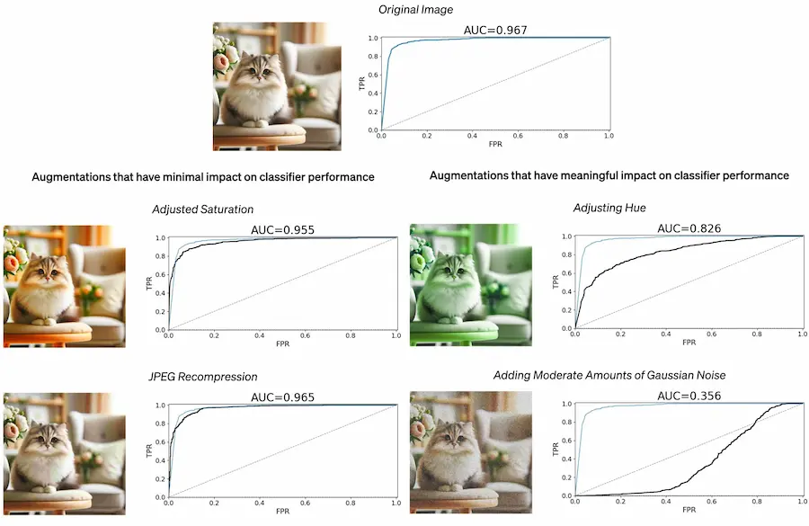 Un rapporto di OpenAI sull'identificazione delle immagini generate con Dall-E 3