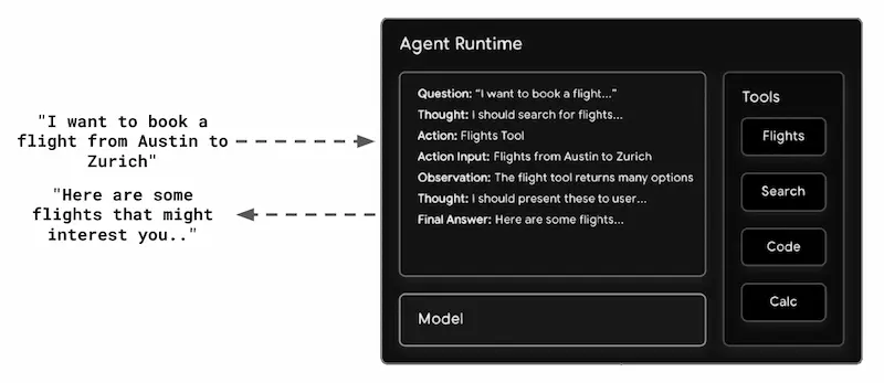 Un esempio dell'utilizzo di un AI Agent