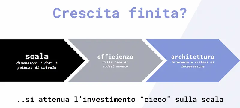 Intelligenza Artificiale: dalla scala all'efficienza, le architetture innovative e l'integrazione