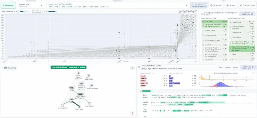 Panoramica della UI dell'esploratore grafico interattivo su Neuronpedia